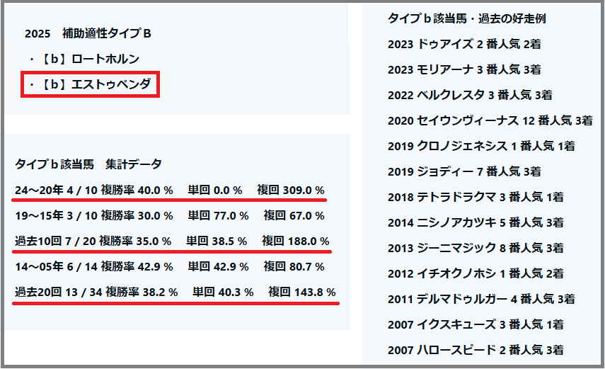 2025　クイーンＣ　補助適性タイプb